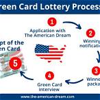 application green card lottery